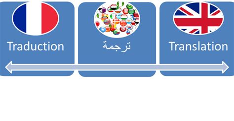 traduction anglais arabe|traduction anglais arabe pdf.